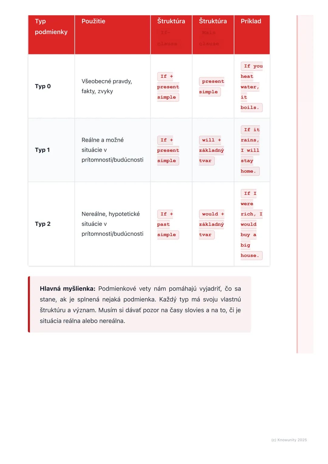 # Podmienkové vety
(Conditional Sentences)

1. Prehľad podmienkových viet

Podmienkové vety (po anglicky conditional sentences) sú super dôl